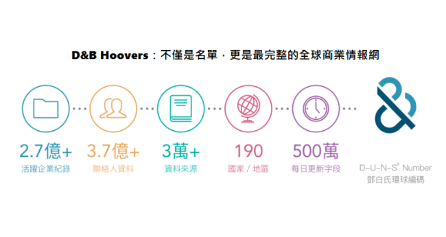 全球商业情报网