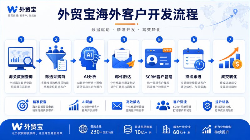 海关数据服务商推荐 海关数据服务商推荐