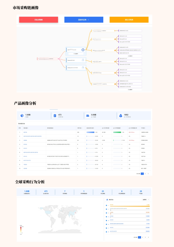 开发信发了500封还没回复.png